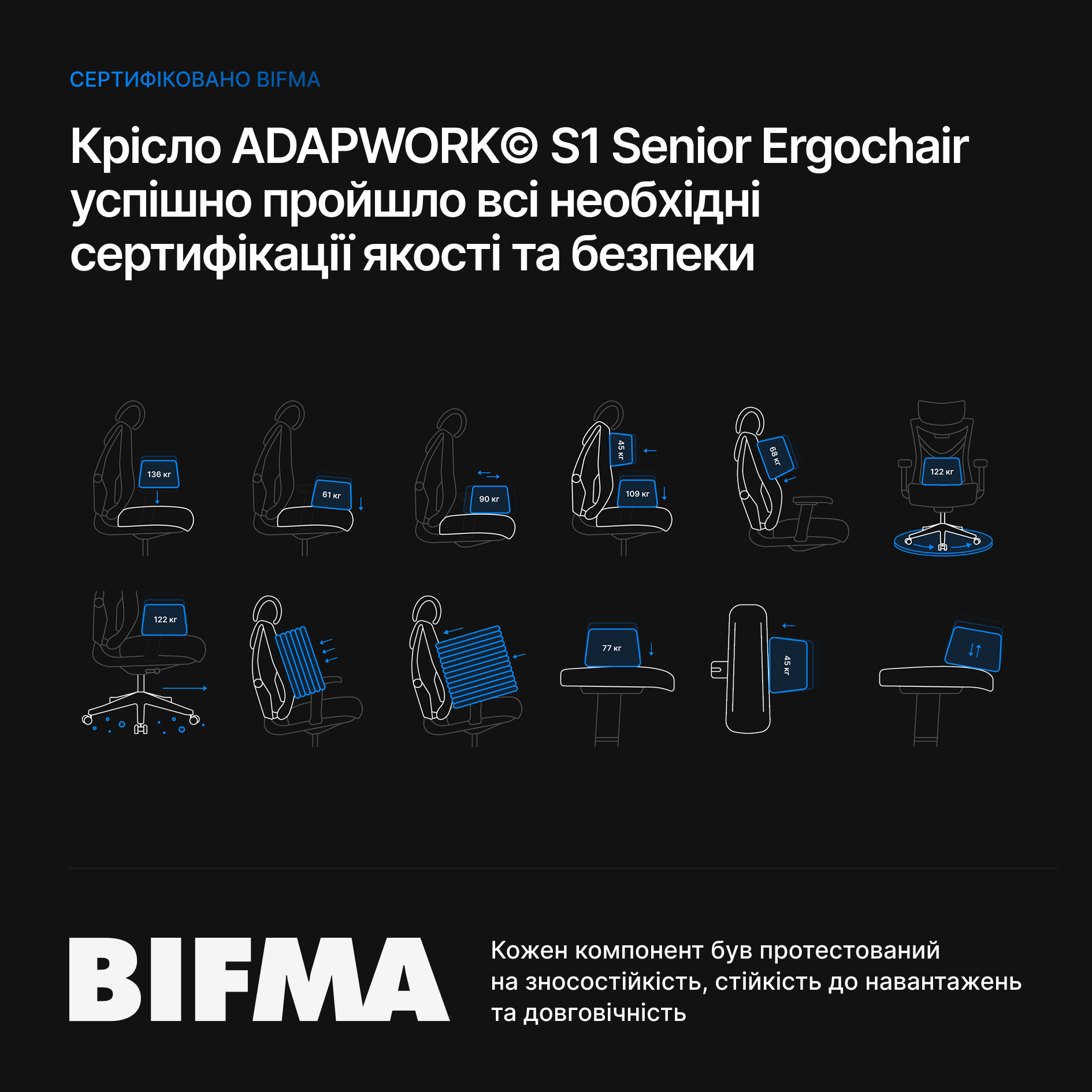 Сертифікат якості Bifma